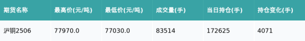 中金汇融配资 沪铜主力合约收涨0.06%