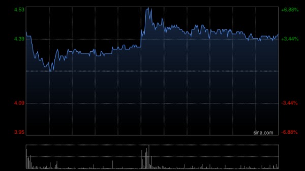红盘 浙江世宝：派付末期股息的日期更改为6月16日