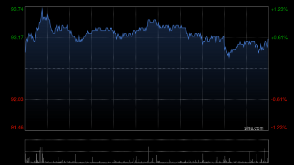 永宝网 高盛：升汇丰控股目标价至103港元 料美国今年12月才启动降息