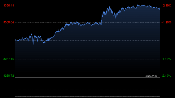 鑫策略 30年期收益率一度突破5%，对关税和债务负担的担忧引发美债质疑