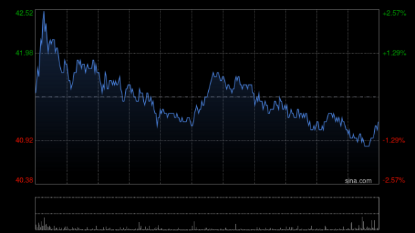 元富投资 高盛：京东健康首季表现胜预期 升目标价至42.5港元