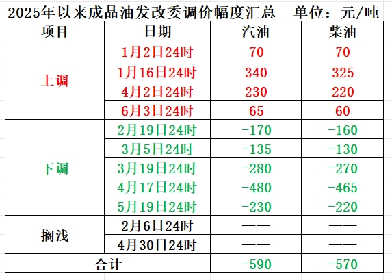 美港通证券 明晚，油价可能要涨了