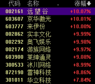 配资猫 IP经济概念多股涨停 又一家潮玩公司52TOYS冲刺港股